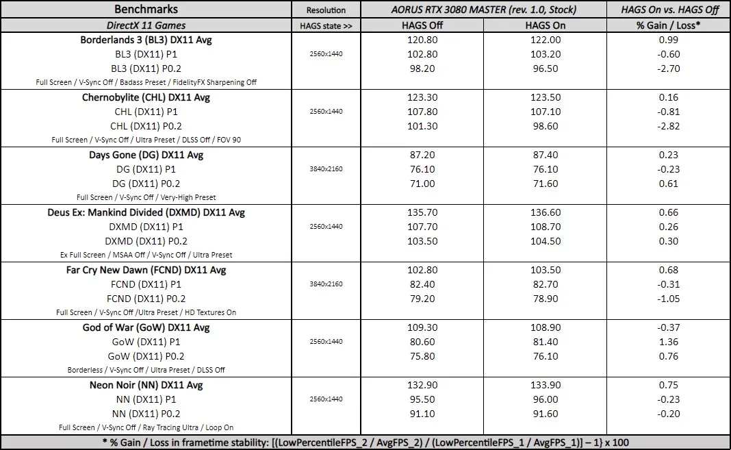 hardware accelerated gpu scheduling