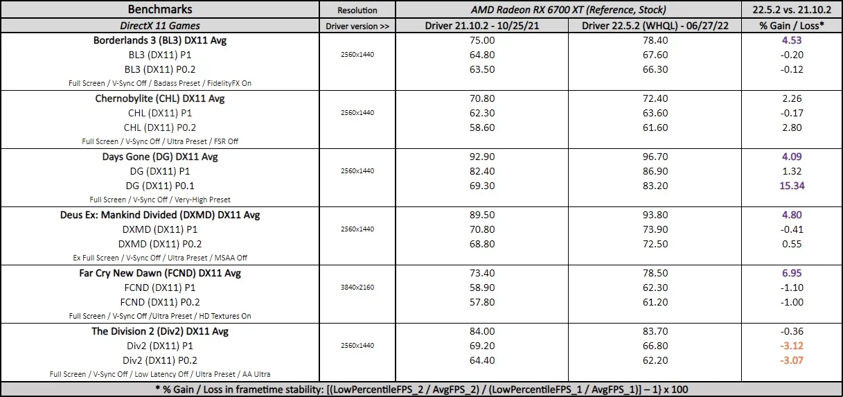 adrenalin 22.6.1 driver performance