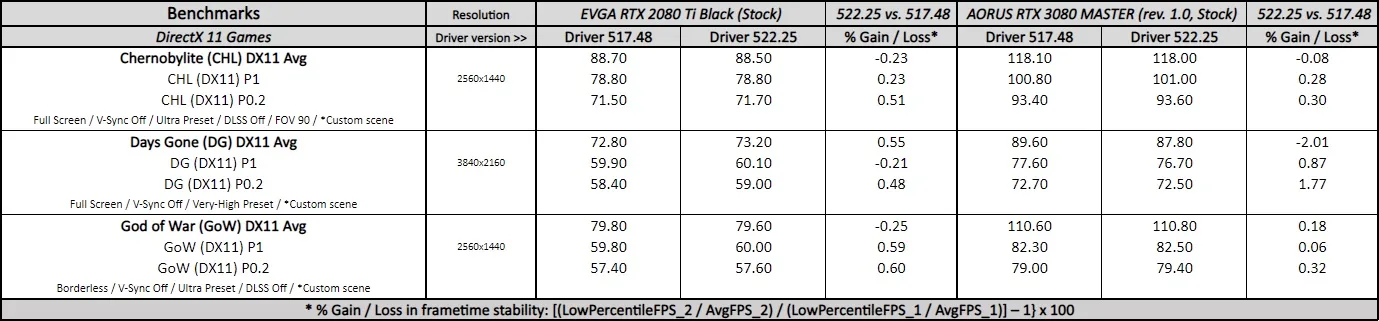 geforce 522.25 driver performance