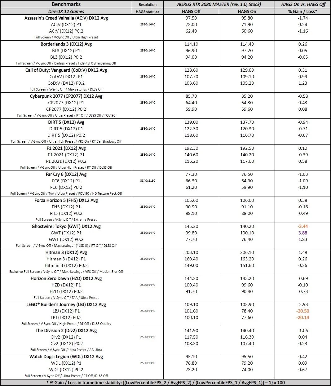 hardware accelerated gpu scheduling