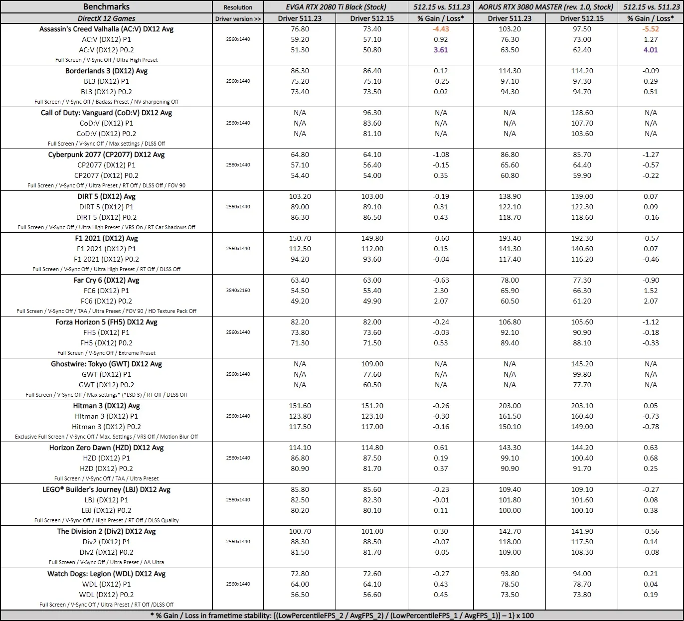 geforce 512.15 driver performance