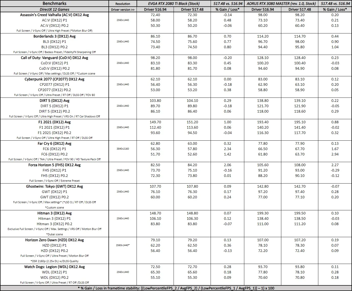 geforce 517.48 driver performance