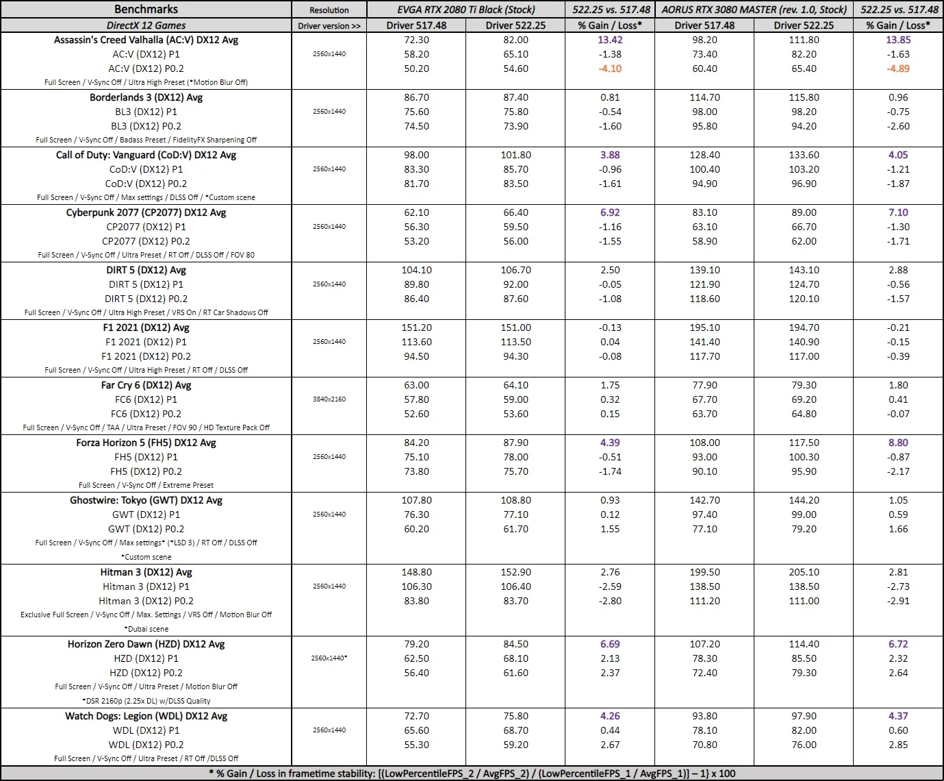 geforce 522.25 driver performance