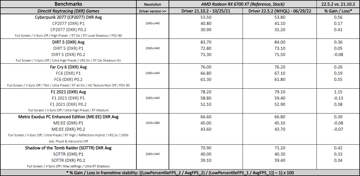 adrenalin 22.6.1 driver performance