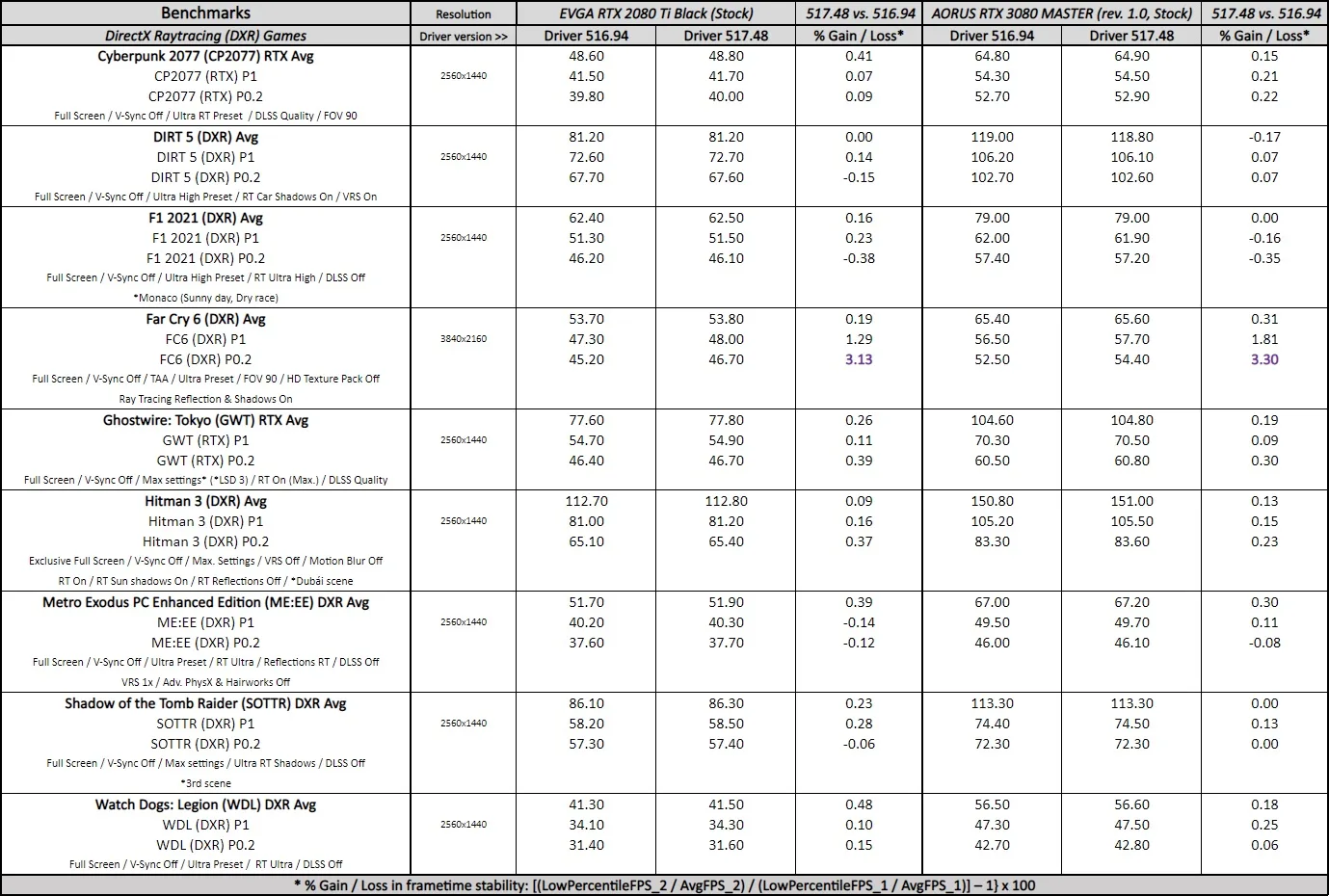 geforce 517.48 driver performance