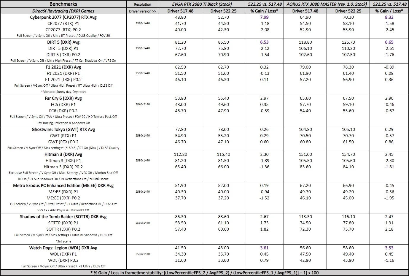 geforce 522.25 driver performance