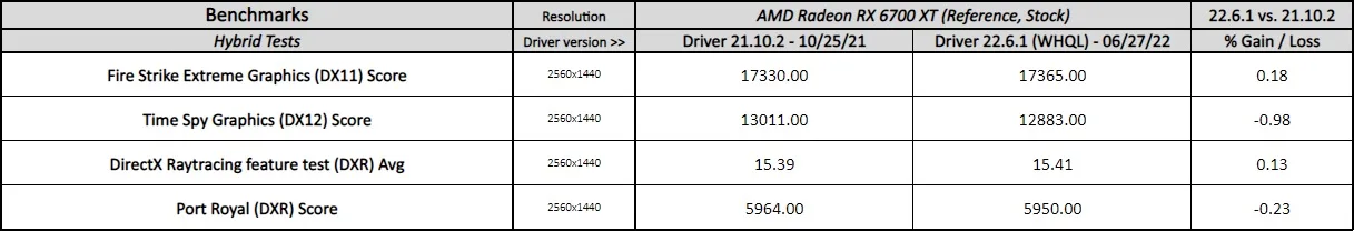 adrenalin 22.6.1 driver performance