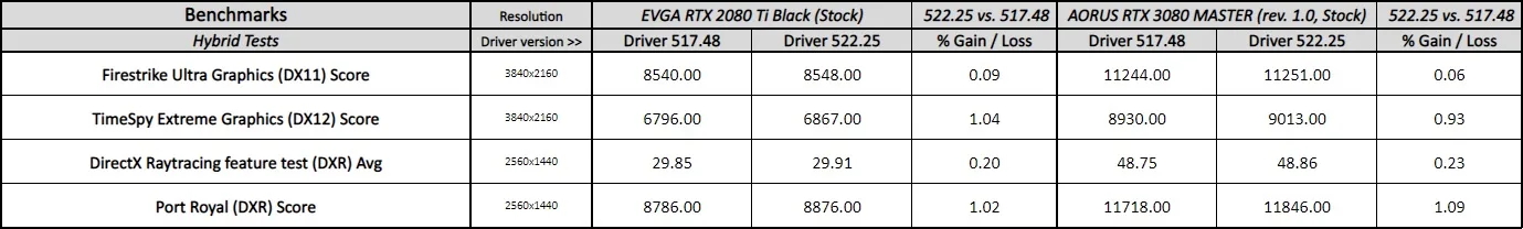 geforce 522.25 driver performance