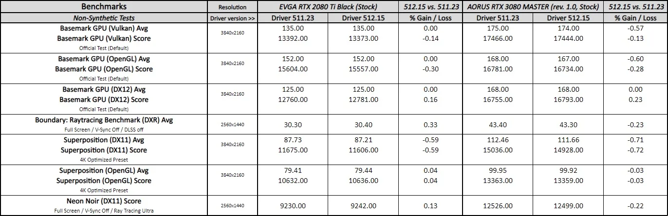 geforce 512.15 driver performance