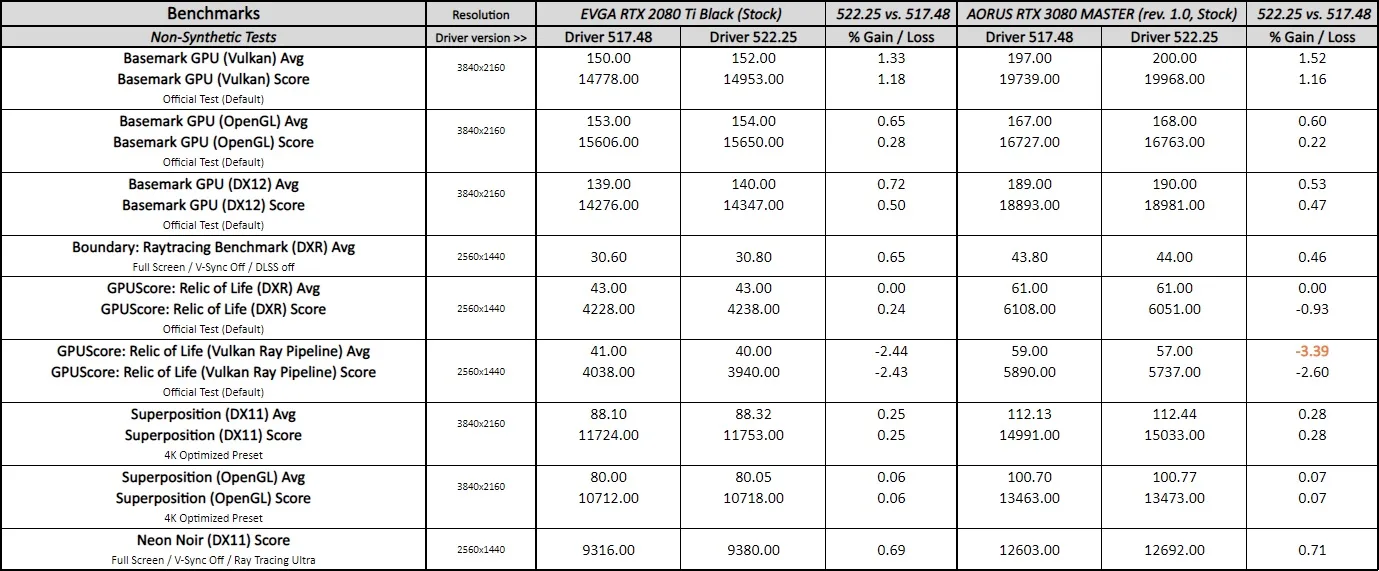 geforce 522.25 driver performance