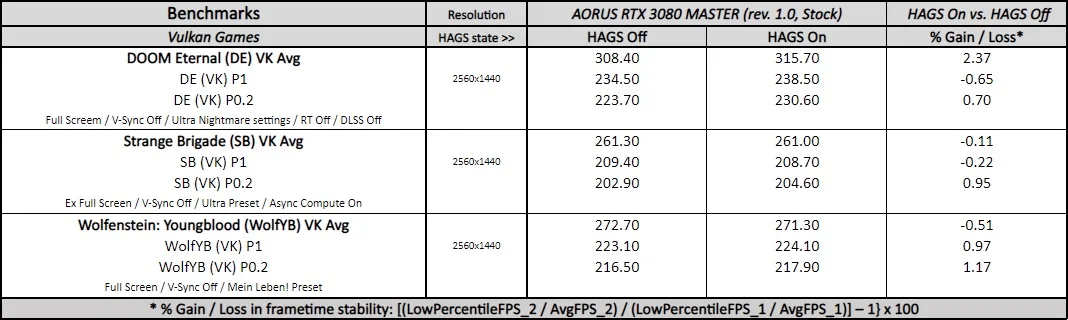 hardware accelerated gpu scheduling