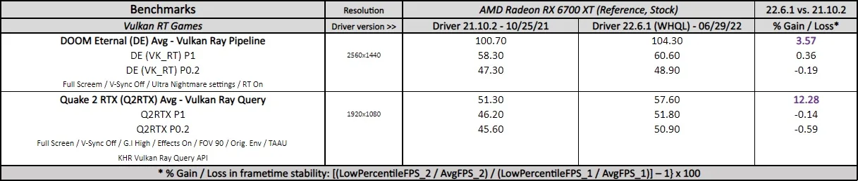 adrenalin 22.6.1 driver performance