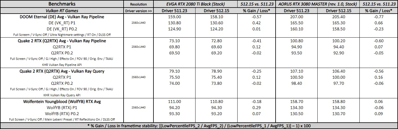geforce 512.15 driver performance
