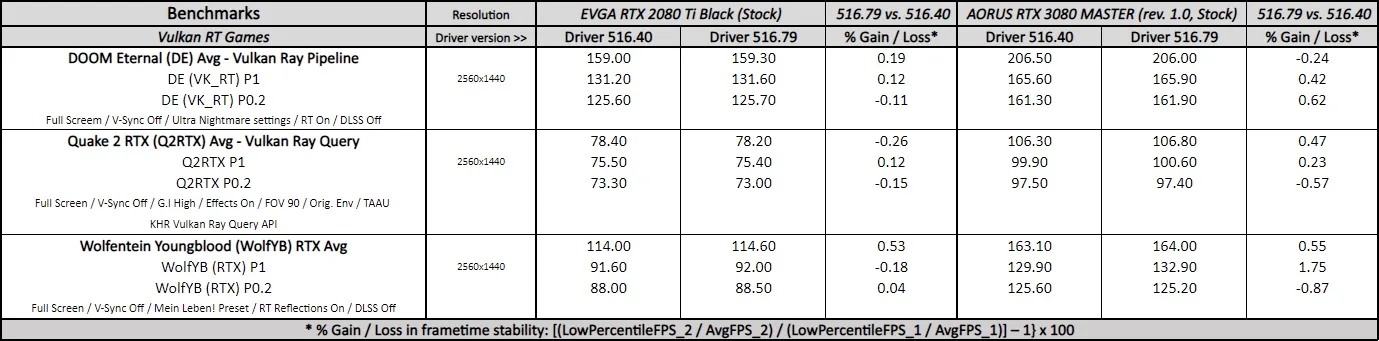 geforce 516.79 hotfix driver