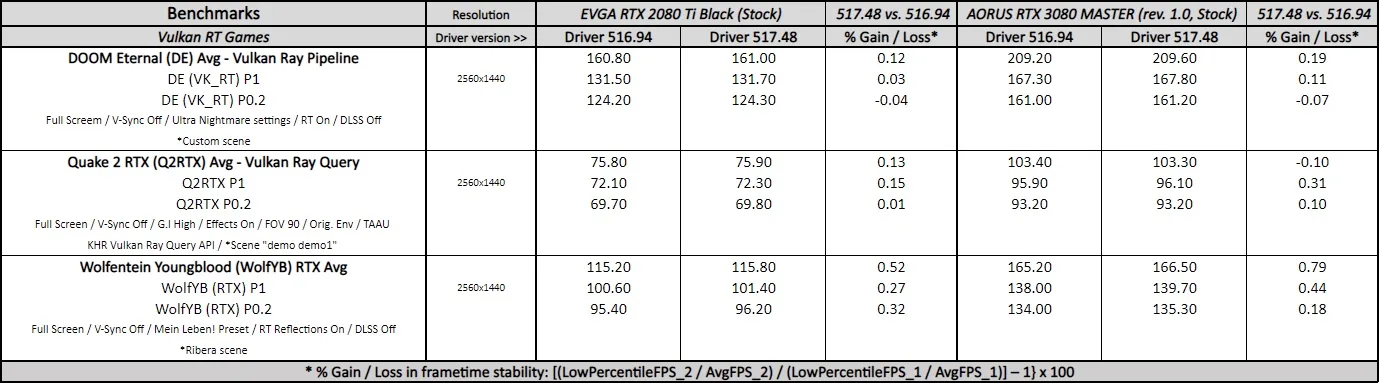 geforce 517.48 driver performance
