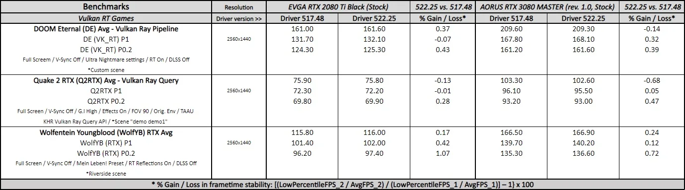 geforce 522.25 driver performance