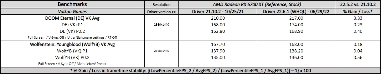 adrenalin 22.6.1 driver performance