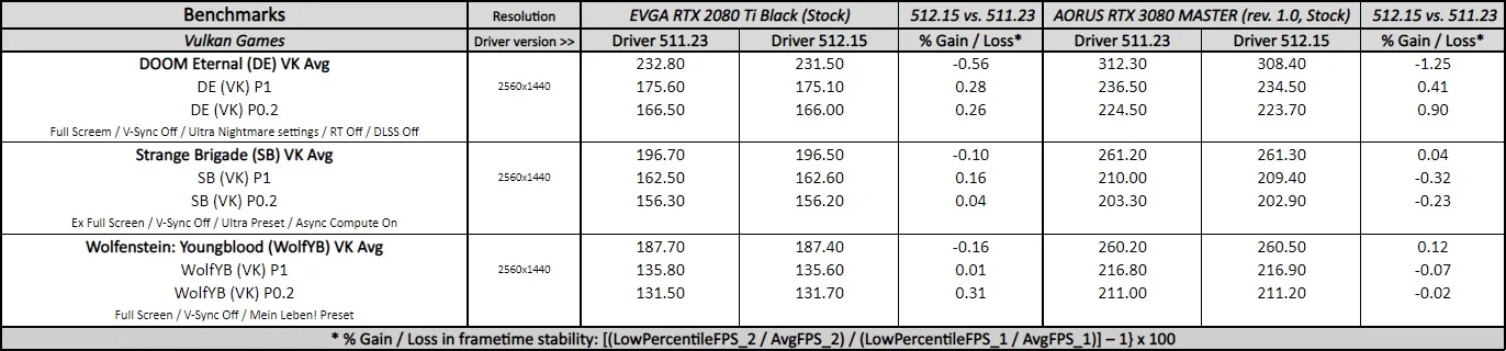 geforce 512.15 driver performance